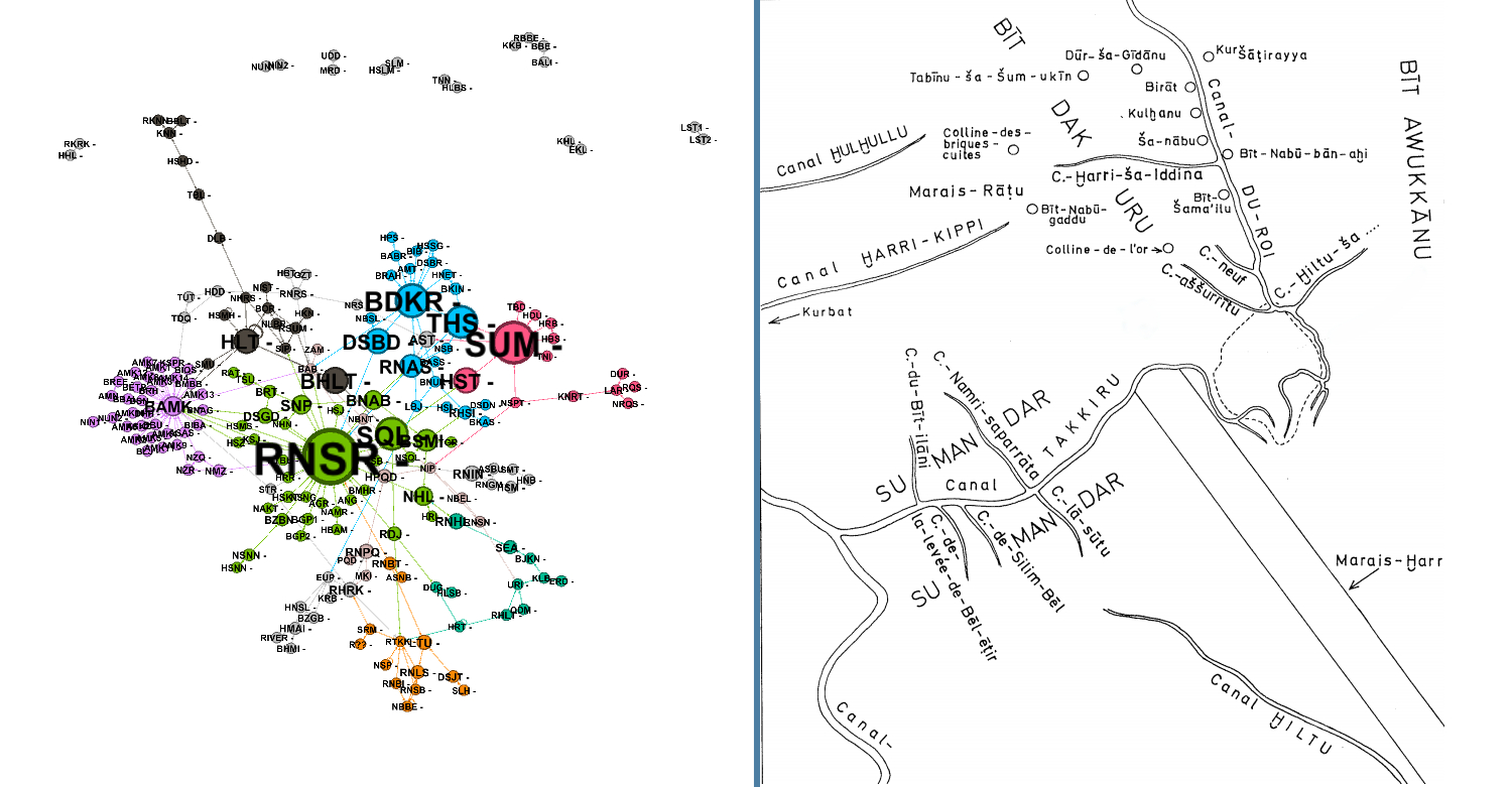 modern vs. previous reconstruction of the landscape based on textual data