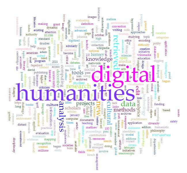 a wordcloud of the words from the wikipedia entry for Digital Humanities